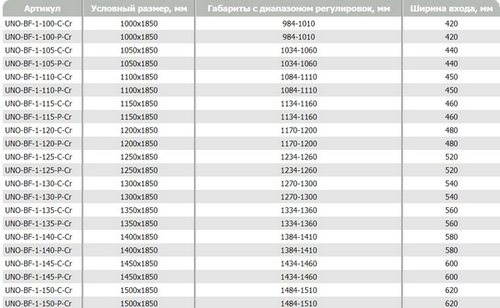 Душевая дверь BelBagno UNO-BF-1-115-P-Cr, стекло матовое, регулировка 113,4-116 см