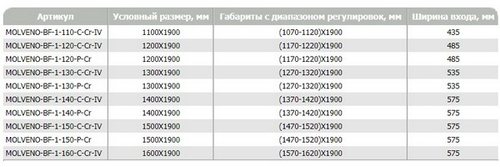 Душевая дверь CEZARES MOLVENO-BF-1-160-C-Cr-IV стекло прозрачное, регулировка 157-162 см