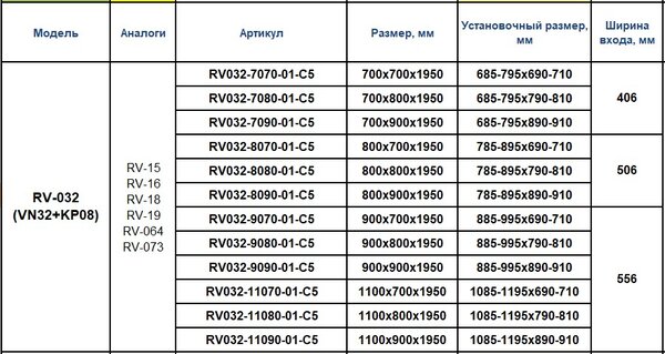 Душевой уголок Veconi RV032-7080-01-C5 70х80 стекло прозрачное