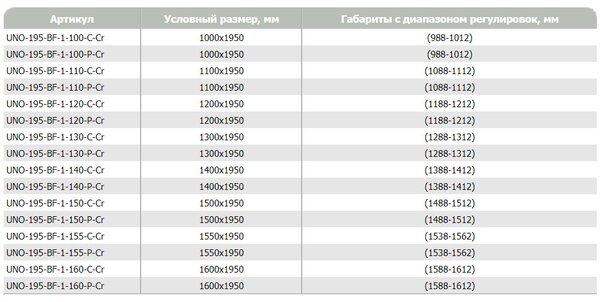 Душевая дверь BelBagno UNO-195-BF-1-100-P-Cr, стекло матовое, регулировка 98,8-101,2 см