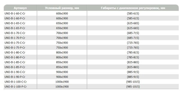 Душевая дверь Belbagno Uno-B-1-85-P-Cr 85 см стекло матовое