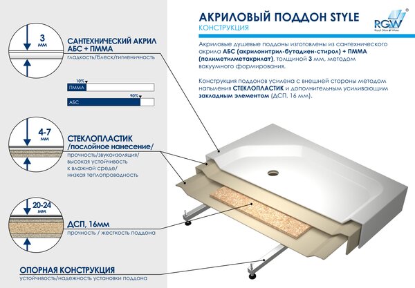 Душевой поддон трапеция RGW STYLE-TR 90х90