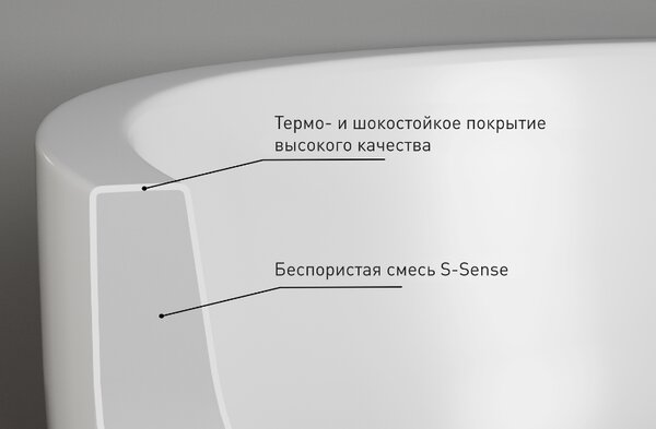 Ванна Salini ORLANDA 170х70 материал S-Sense 102011G покрытие Глянцевое