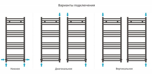Полотенцесушитель водяной Сунержа Аркус 1000х400 цвет Матовый белый