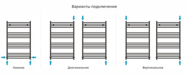 Полотенцесушитель водяной Сунержа Аркус 1000х600 цвет Матовая шампань