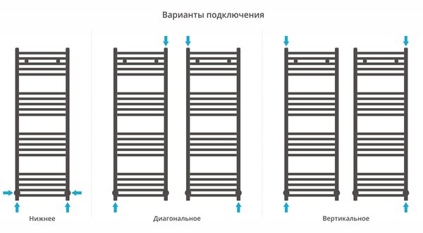 Полотенцесушитель водяной Сунержа Аркус 1200х400 цвет Состаренная латунь