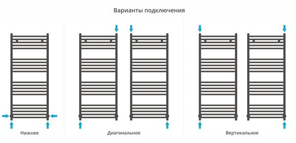 Полотенцесушитель водяной Сунержа Аркус 1200х500 цвет Тёмный титан муар
