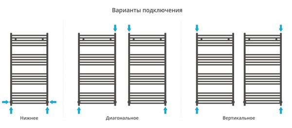 Полотенцесушитель водяной Сунержа Аркус 1200х600 цвет Матовый чёрный