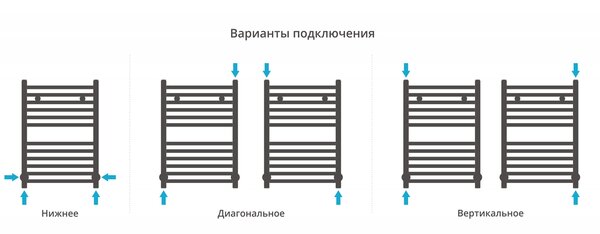 Полотенцесушитель водяной Сунержа Аркус 600х400 цвет Сатин