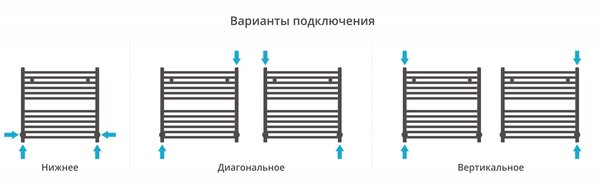 Полотенцесушитель водяной Сунержа Аркус 600х600 цвет Сатин