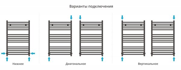 Полотенцесушитель водяной Сунержа Аркус 800х500 цвет Шампань