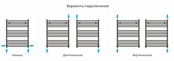 Полотенцесушитель водяной Сунержа Аркус 800х600 цвет Состаренная латунь