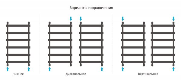 Полотенцесушитель водяной Сунержа Атлант 1000х500 цвет Матовое золото