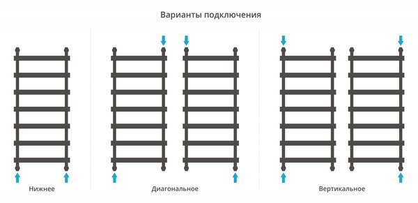Полотенцесушитель водяной Сунержа Атлант 1200х500 цвет Матовое золото