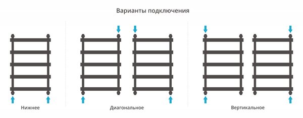 Полотенцесушитель водяной Сунержа Атлант 800х500 цвет Матовое золото