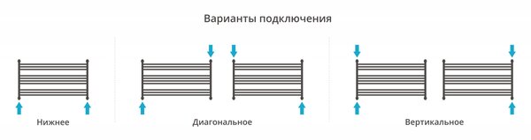 Полотенцесушитель водяной Сунержа Богема L 600х1100 цвет Матовое золото