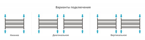 Полотенцесушитель водяной Сунержа Богема L 600х900 цвет Состаренная бронза