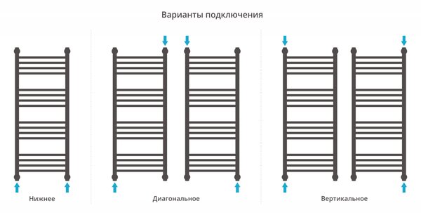 Полотенцесушитель водяной Сунержа Богема+ выгнутая 1000х400 цвет Матовое золото