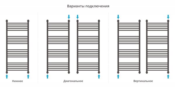 Полотенцесушитель водяной Сунержа Богема+ выгнутая 1200х500 цвет Хром