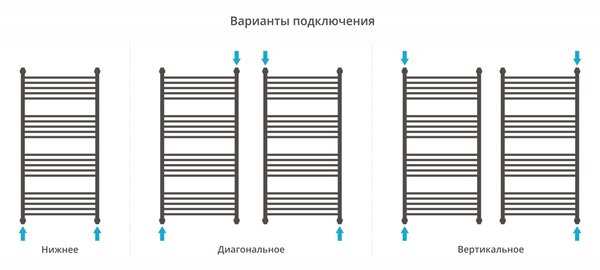 Полотенцесушитель водяной Сунержа Богема+ выгнутая 1200х600 цвет Матовый белый