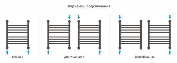 Полотенцесушитель водяной Сунержа Богема+ выгнутая 500х400 цвет Сатин