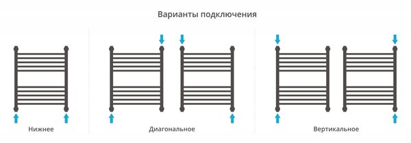 Полотенцесушитель водяной Сунержа Богема+ выгнутая 600х500 цвет Шампань