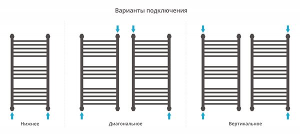 Полотенцесушитель водяной Сунержа Богема+ выгнутая 800х400 цвет Матовый белый