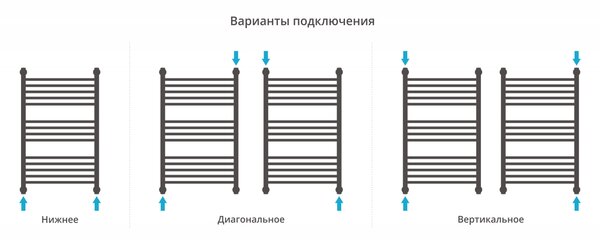 Полотенцесушитель водяной Сунержа Богема+ выгнутая 800х500 цвет Золото