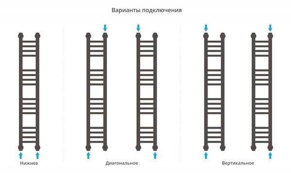 Полотенцесушитель водяной Сунержа Богема+ прямая 1000х150 цвет Тёмный титан муар