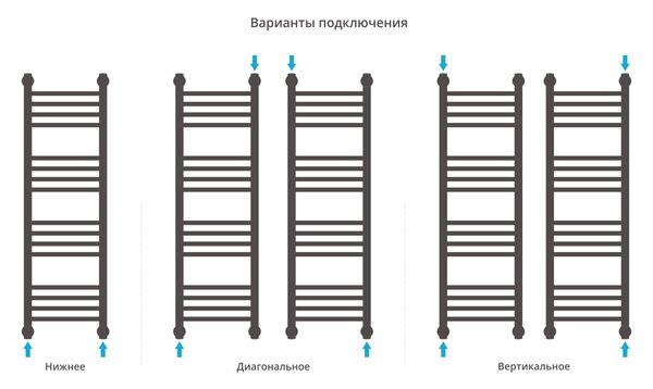 Полотенцесушитель водяной Сунержа Богема+ прямая 1000х300 цвет Матовое золото