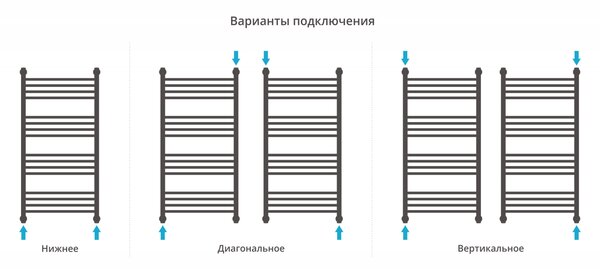 Полотенцесушитель водяной Сунержа Богема+ прямая 1000х500 цвет Матовая шампань
