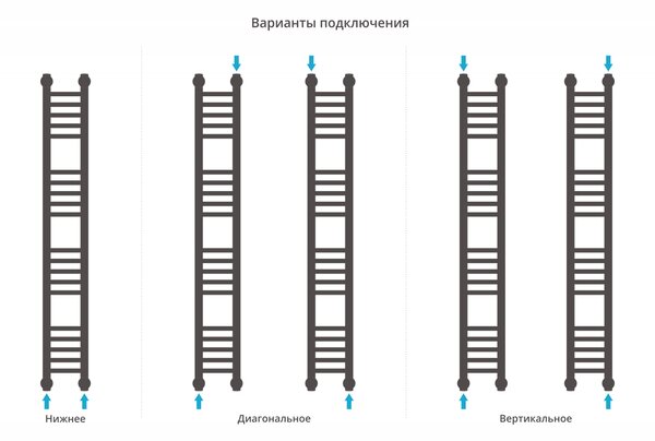 Полотенцесушитель водяной Сунержа Богема+ прямая 1200х150 цвет Матовый чёрный