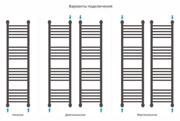 Полотенцесушитель водяной Сунержа Богема+ прямая 1200х300 цвет Матовое золото
