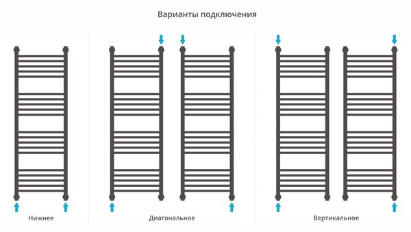 Полотенцесушитель водяной Сунержа Богема+ прямая 1200х400 цвет Хром