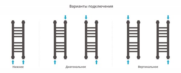 Полотенцесушитель водяной Сунержа Богема+ прямая 500х150 цвет Белый