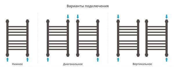 Полотенцесушитель водяной Сунержа Богема+ прямая 500х300 цвет Шампань