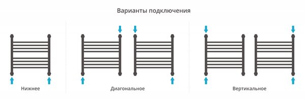 Полотенцесушитель водяной Сунержа Богема+ прямая 500х500 цвет Матовый белый