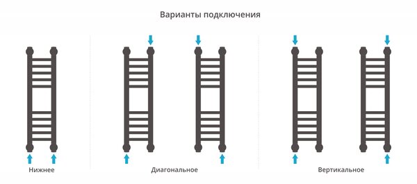 Полотенцесушитель водяной Сунержа Богема+ прямая 600х150 цвет Белый