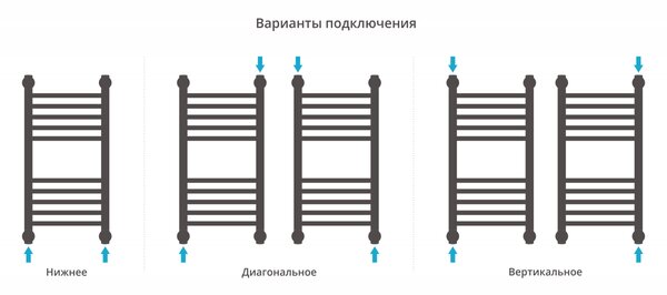 Полотенцесушитель водяной Сунержа Богема+ прямая 600х300 цвет Сатин