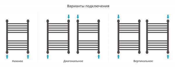 Полотенцесушитель водяной Сунержа Богема+ прямая 600х400 цвет Золото