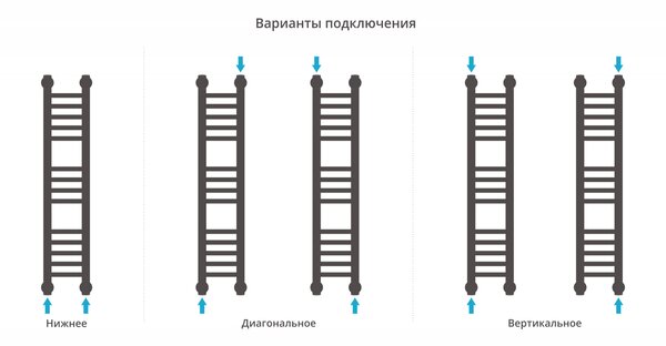 Полотенцесушитель водяной Сунержа Богема+ прямая 800х150 цвет Матовое золото