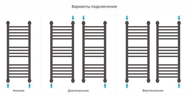Полотенцесушитель водяной Сунержа Богема+ прямая 800х300 цвет Матовая шампань