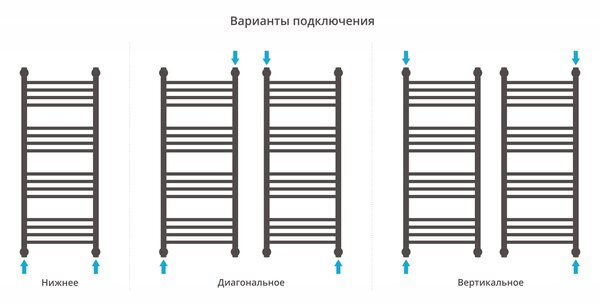 Полотенцесушитель водяной Сунержа Богема с полкой+ 1000х400 цвет Матовый белый