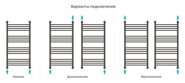 Полотенцесушитель водяной Сунержа Богема с полкой+ 1000х500 цвет Шампань