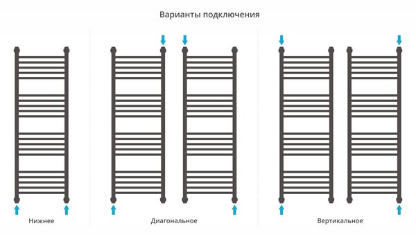 Полотенцесушитель водяной Сунержа Богема с полкой+ 1200х400 цвет Сатин