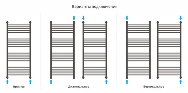 Полотенцесушитель водяной Сунержа Богема с полкой+ 1200х500 цвет Сатин