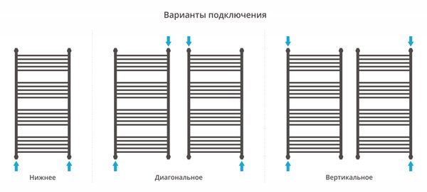Полотенцесушитель водяной Сунержа Богема с полкой+ 1200х600 цвет Матовый белый