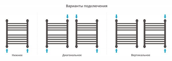 Полотенцесушитель водяной Сунержа Богема с полкой+ 500х400 цвет Шампань