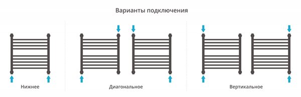 Полотенцесушитель водяной Сунержа Богема с полкой+ 500х500 цвет Матовый белый