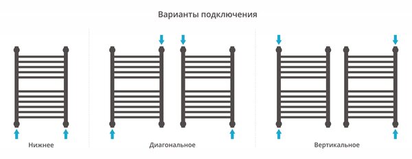 Полотенцесушитель водяной Сунержа Богема с полкой+ 600х400 цвет Шампань